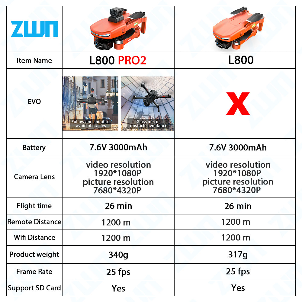 L800 PRO 2 profesjonalny Dron  – Lyzrc Drone recenzja i cena