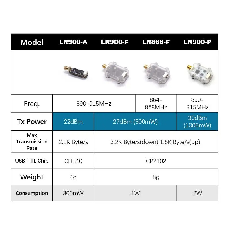MicoAir LR900 915/868MHz 30KM  – Drone Rc Flight Controller recenzja i cena