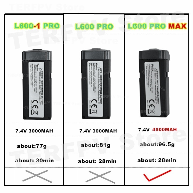 Akumulator LI-PO 7,4 V 4500 mA – Lyzrc Drone recenzja i cena