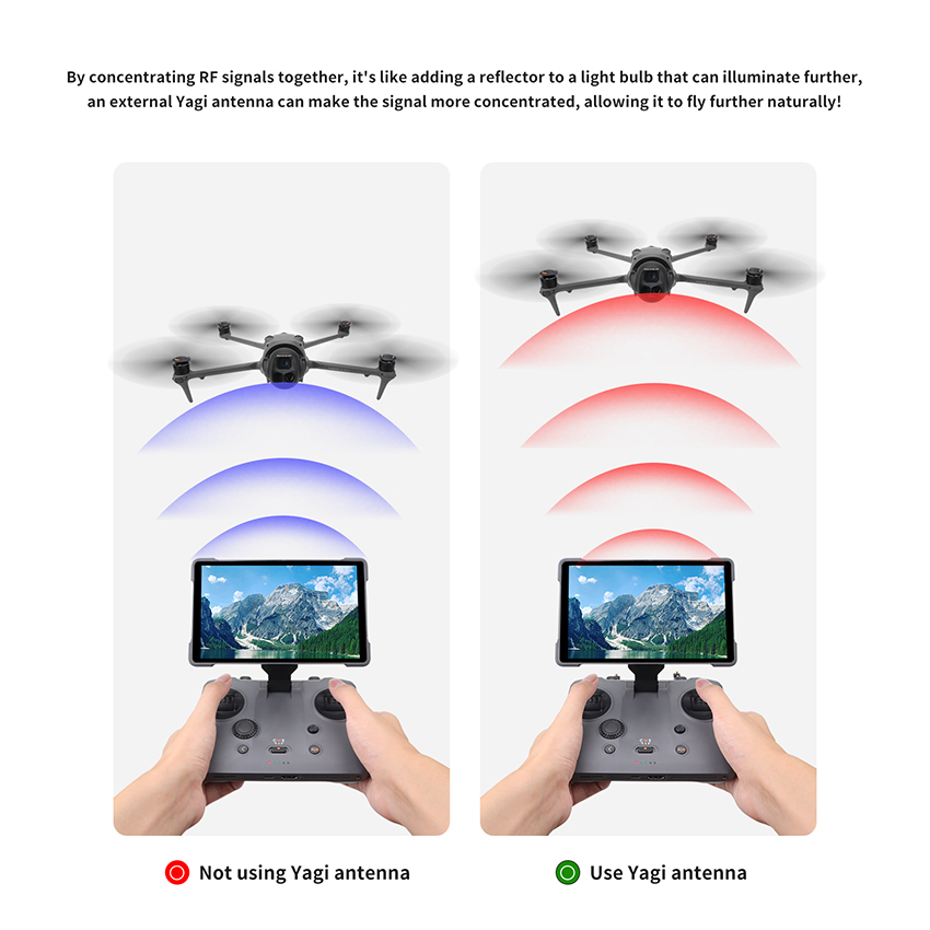 2 SZT. Antena Yagi wzmacniając – Drone Rc Signal recenzja i cena