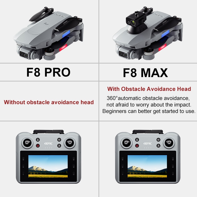 Dron F8 MAX GPS Profesjonalny  – Drone Rc Gps recenzja i cena